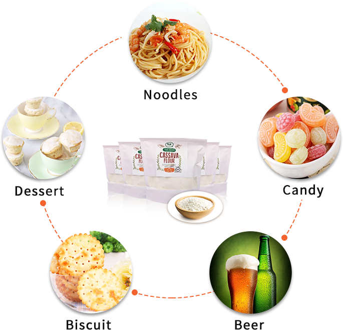 Cassava flour application