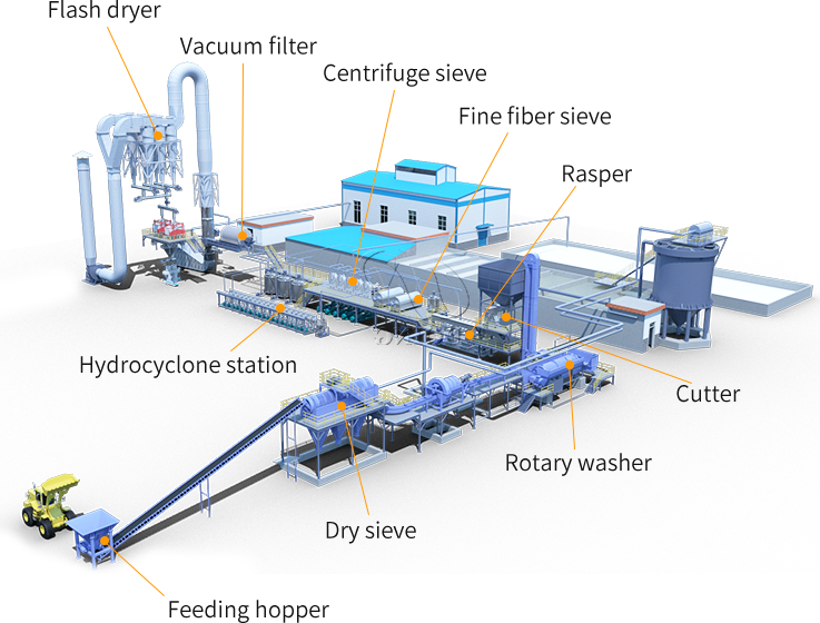 Potato starch processing plant