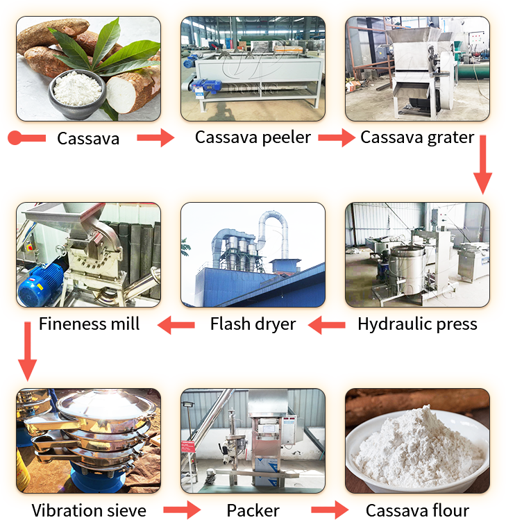 Small scale cassava flour processing machine