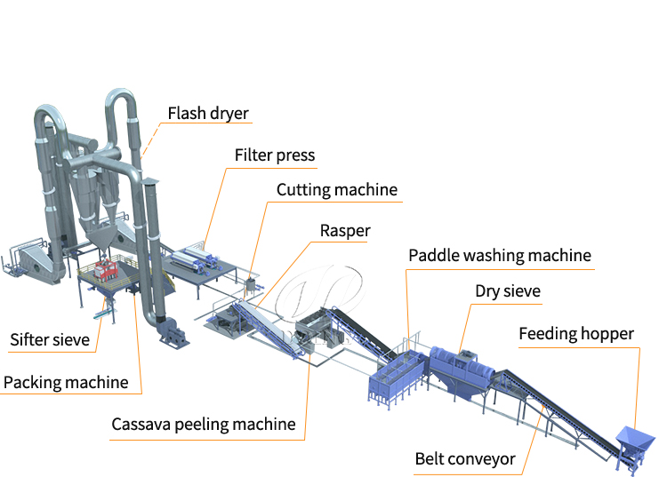 Cassava flour processing plant production line