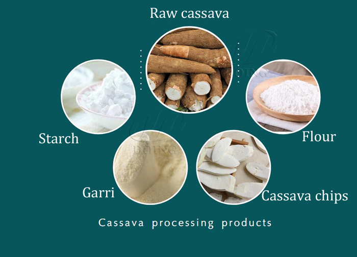 cassava processing machines and their prices