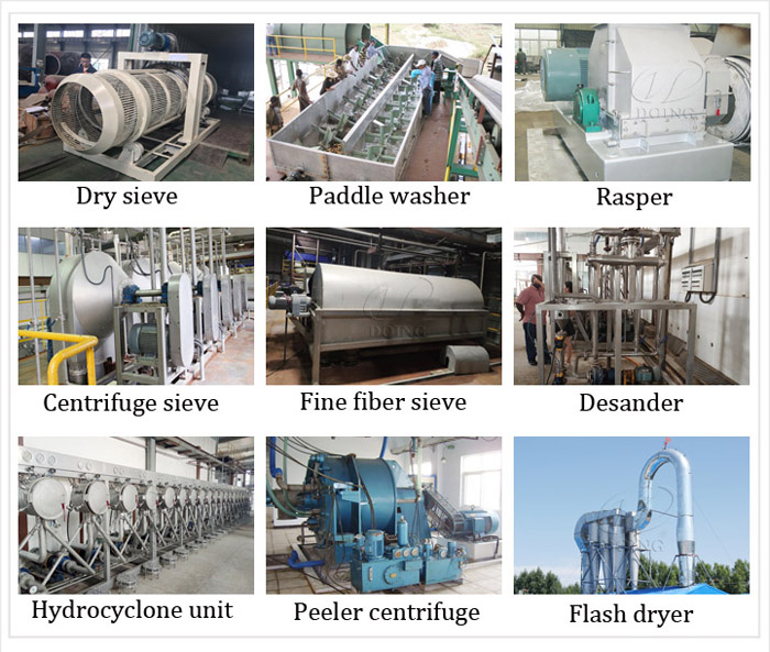 cassava processing machines and their prices