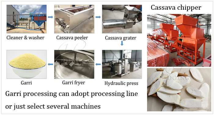 cassava processing machines and their prices