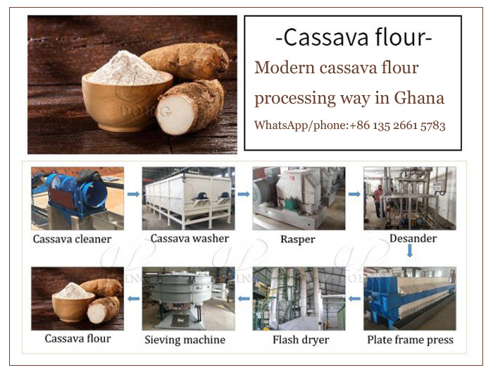 Cassava flour production in Ghana - its modern processing way