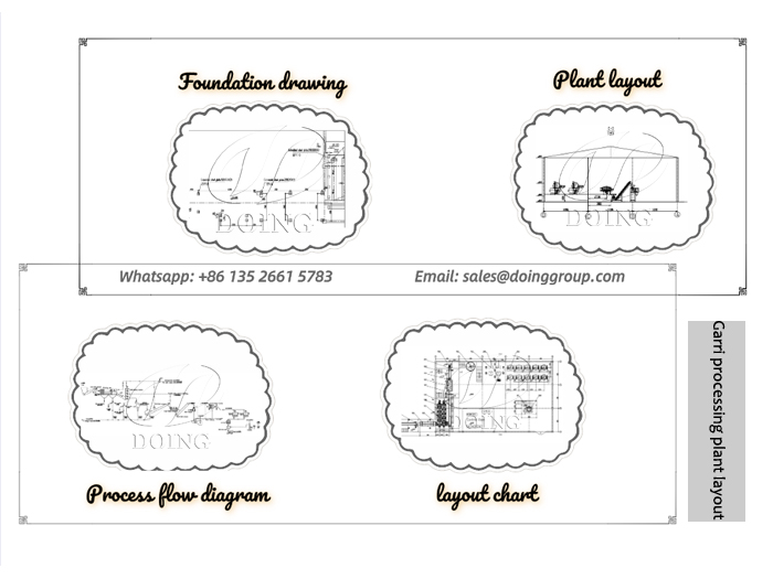 The garri processing plant layout designed for Nigerian customer