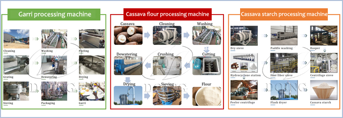 cassava processing machine