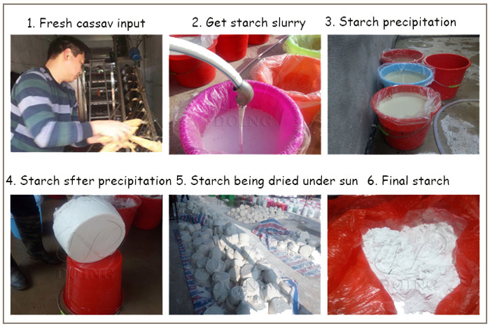 small scale starch production