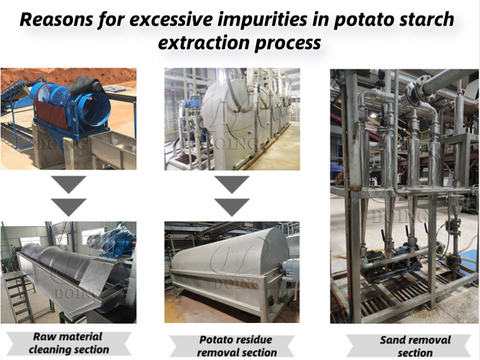Reasons for excessive impurities in potato starch extraction process