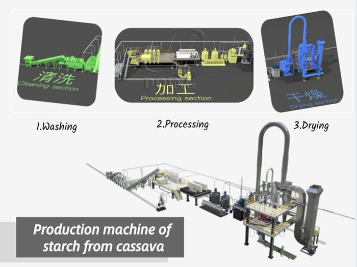The complete guide for buying production machine of starch from cassava