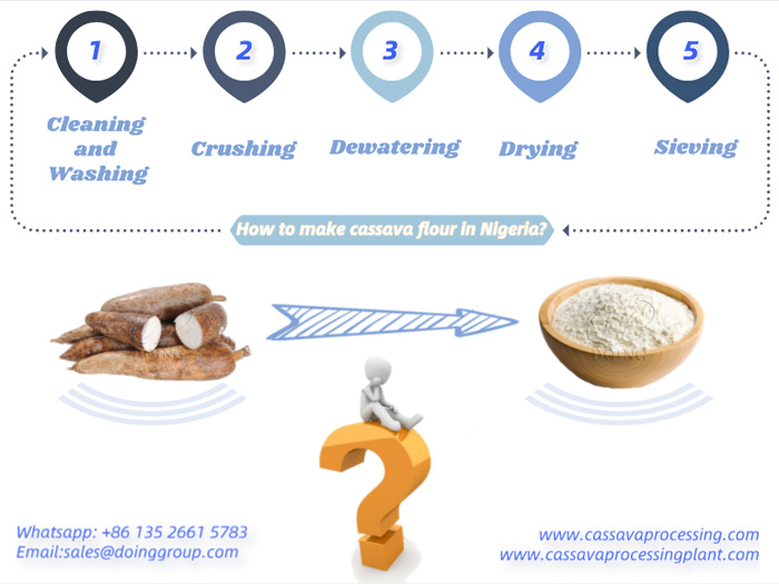 How to make cassava flour in Nigeria?