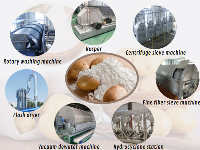 What machines can be used for potato starch extraction?