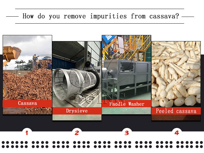 How do you remove impurities from cassava? What machines will be used?