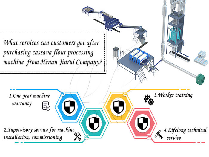 What services can customers get after purchasing cassava flour processing machine from Henan Jinrui Company?