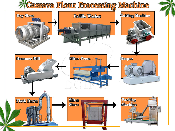 cassava flour processing machine