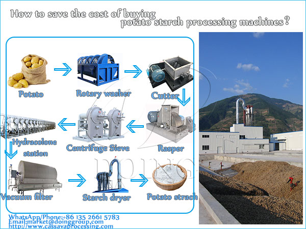 How to save the cost of buying potato starch processing machines？