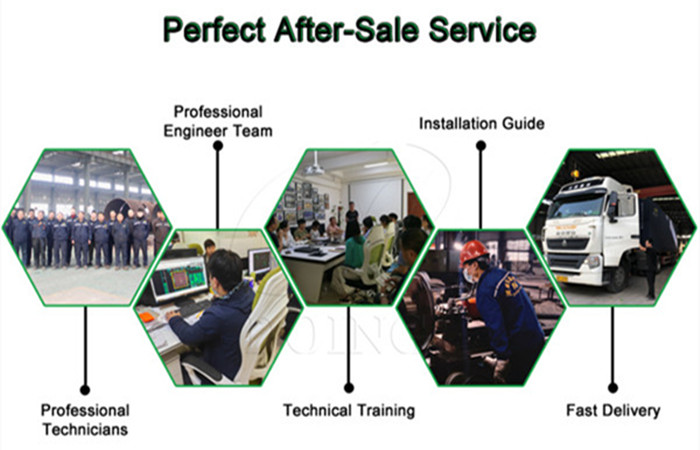 Perfect after-sales service