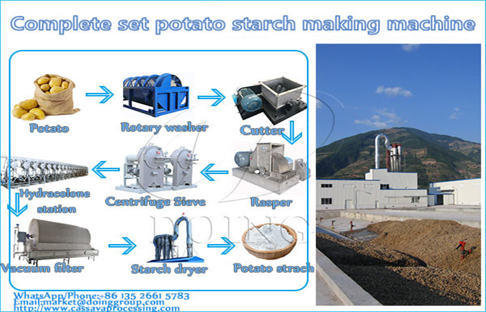 complete set potato starch making machine