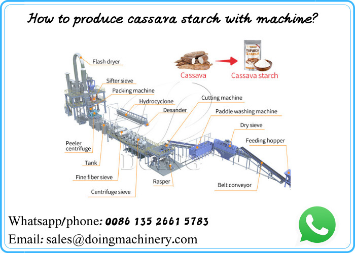 cassava starch processing machine