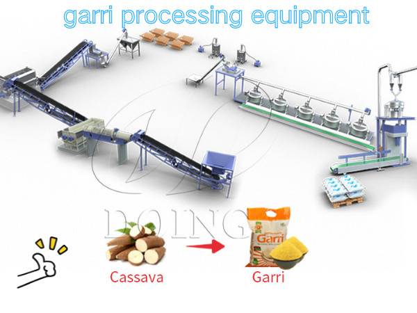 How to ensure the smooth operation of the equipment during garri processing?