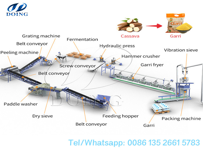 garri production line