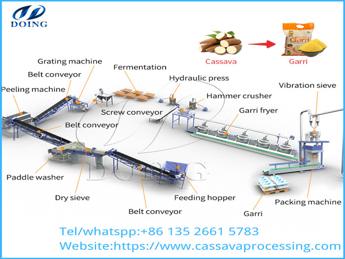 gari processing plant