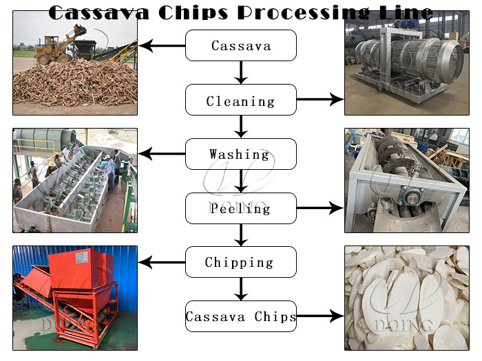 tapioca chips processing machine