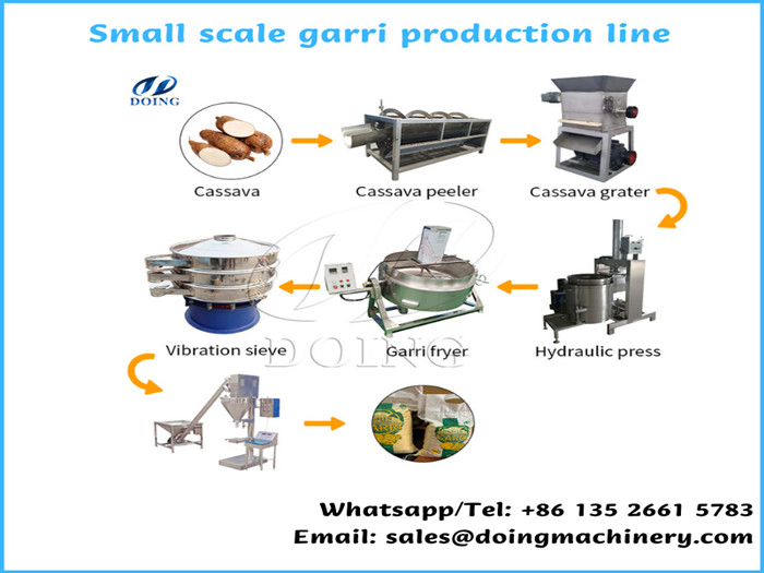 gari processing machine