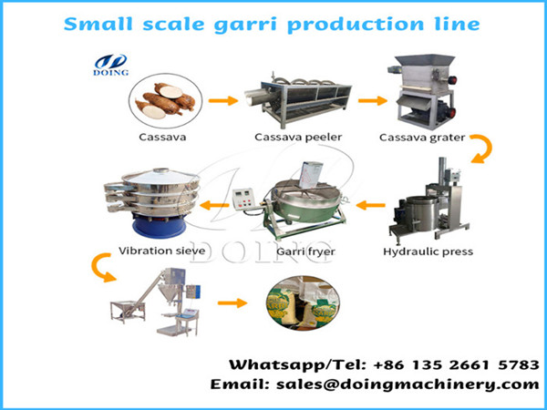 Swiss customers ordered 0.5tpd gari processing machine from Henan Doing Alibaba store