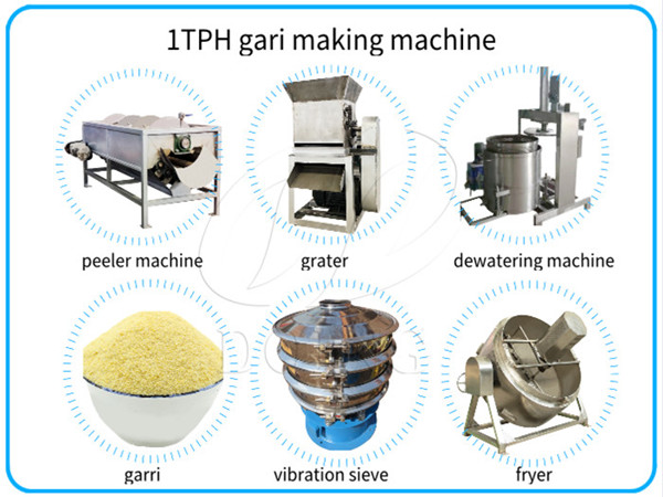 1 ton per hour gari making machine successfully ordered by Liberia customer