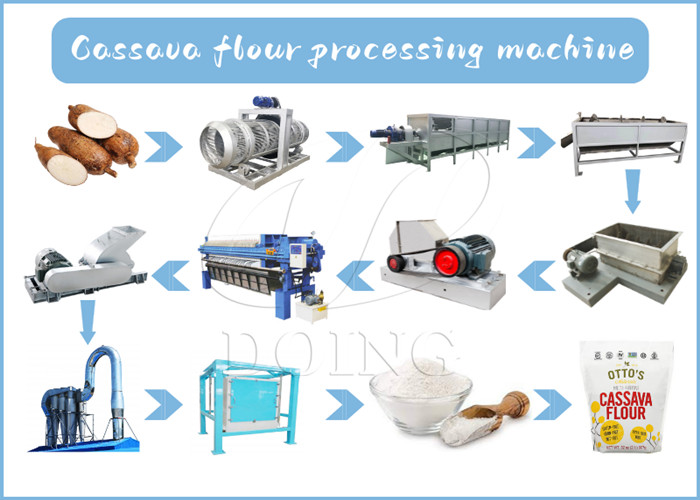 cassava flour processing machine