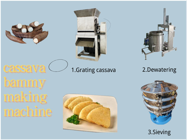 The Jamaican customer purchased cassava bammy making machine from Henan Jinrui secondly