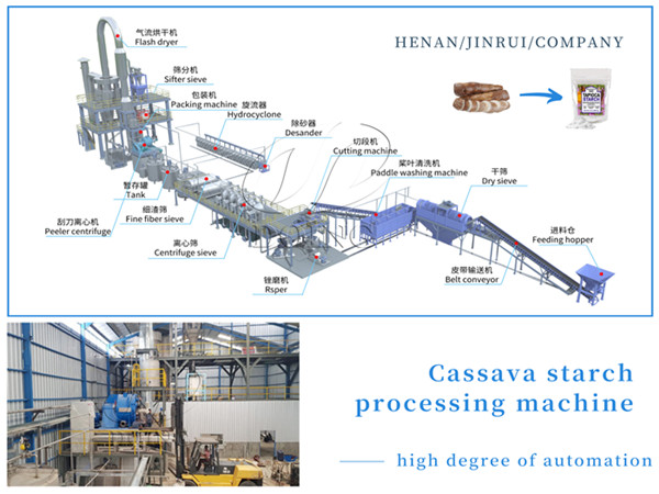 Professional cassava starch extraction machine to promote the automation of cassava processing in Africa