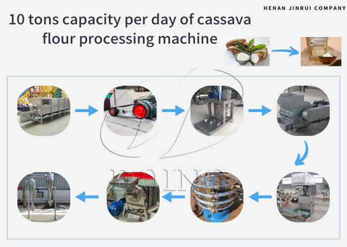The cassava flour processing machine with a daily capacity of 10 tons