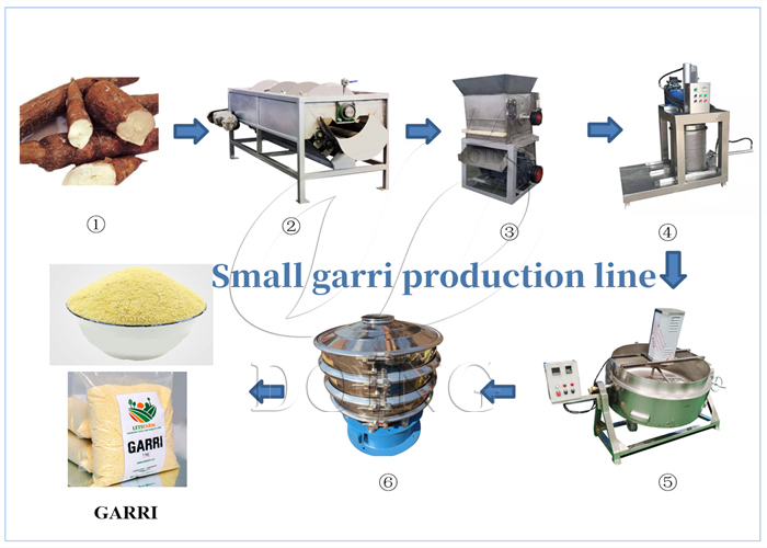 garri processing equipment with a daily production capacity of 1 ton