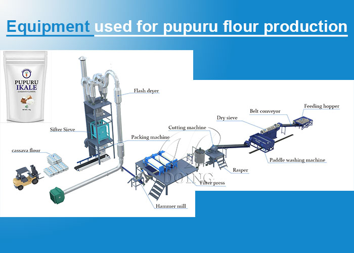 3d flow chart of pupuru flour production