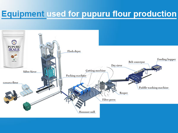 Equipment used for pupuru flour production
