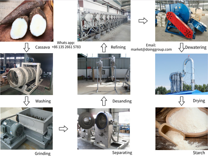 Cassava starch extraction machines