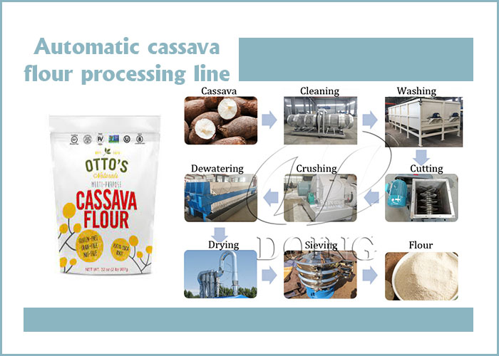 automatic cassava flour processing line