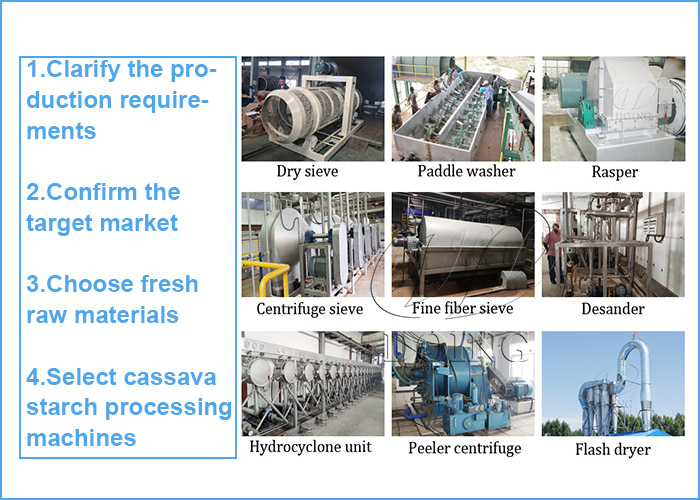 suggestions for investing cassava starch making machinery
