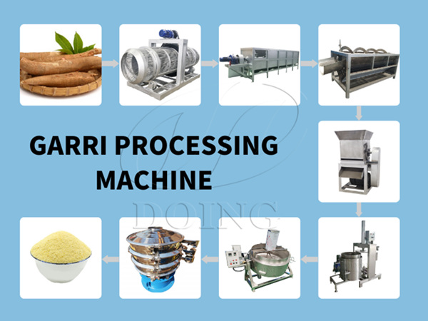 Cameroon customer successfully purchased 3 tons per day of garri processing equipment