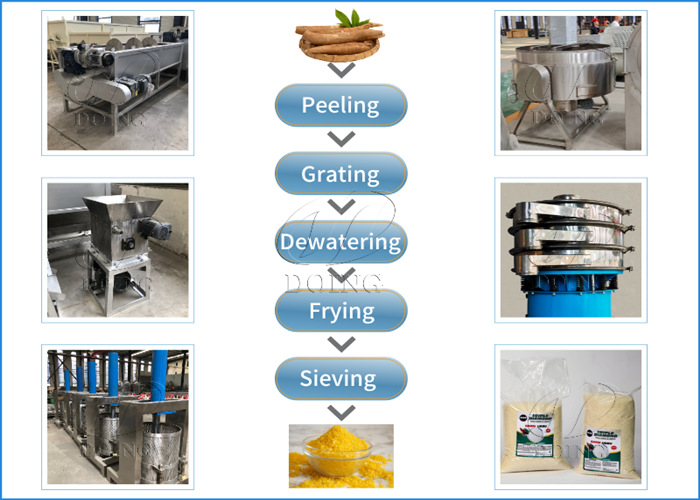 Small capacity garri machines