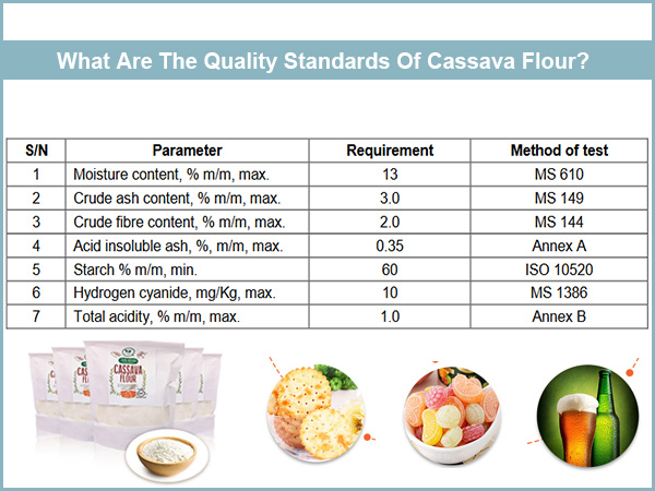 What are the quality standards of cassava flour?