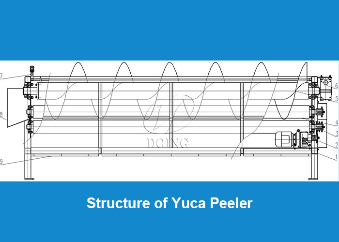 structure of yuca peeler