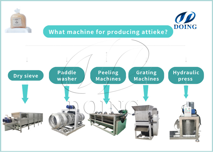 attieke production line