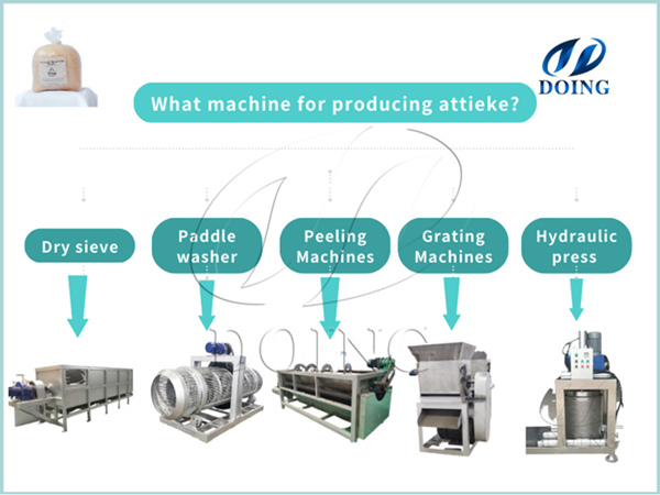 What is the price of an automatic attieke production line?