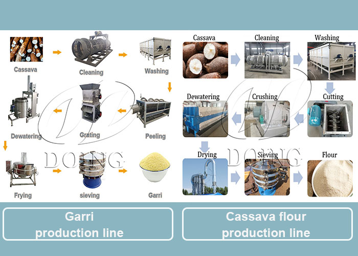 cassava processing line for garri and cassava flour