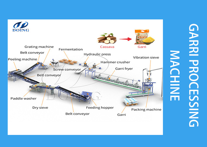 garri production line