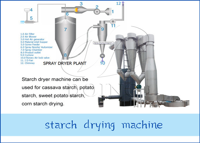 cassava starch processing machine