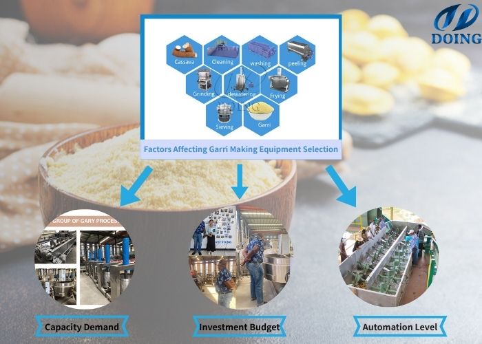 garri making equipment