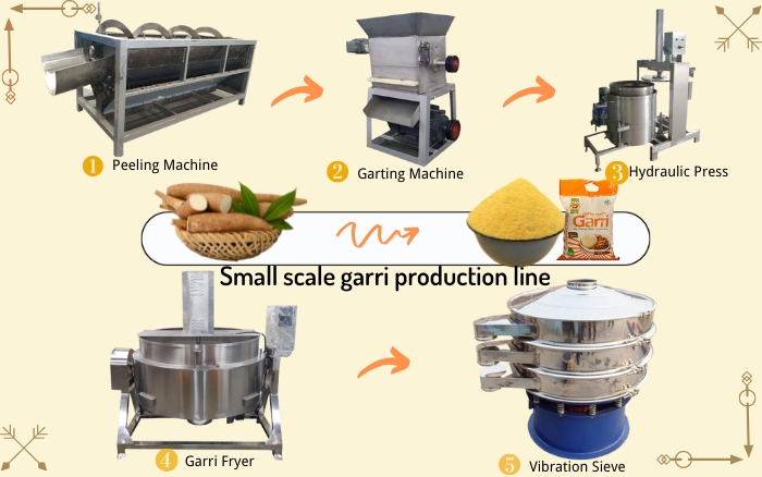 garri processing machine